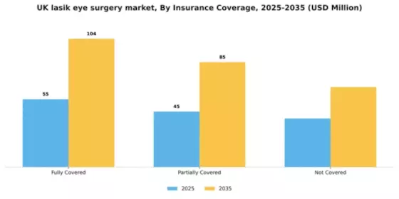 UK Lasik Eye Surgery Market Segment Image 1