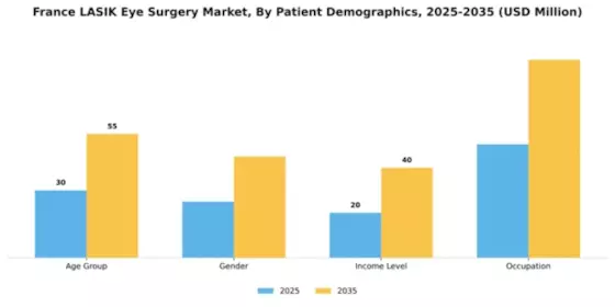 France Lasik Eye Surgery Market Segment Image 0