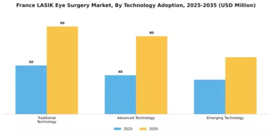 France Lasik Eye Surgery Market Segment Image 4