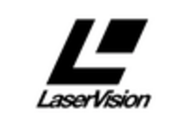 France Lasik Eye Surgery Market key player