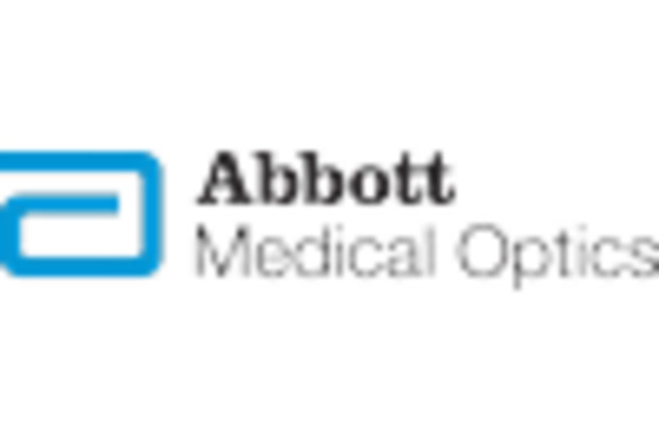 GCC Lasik Eye Surgery Market key player