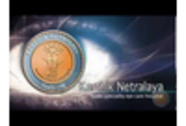 India Lasik Eye Surgery Market key player