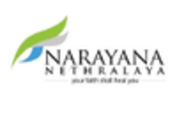 India Lasik Eye Surgery Market key player