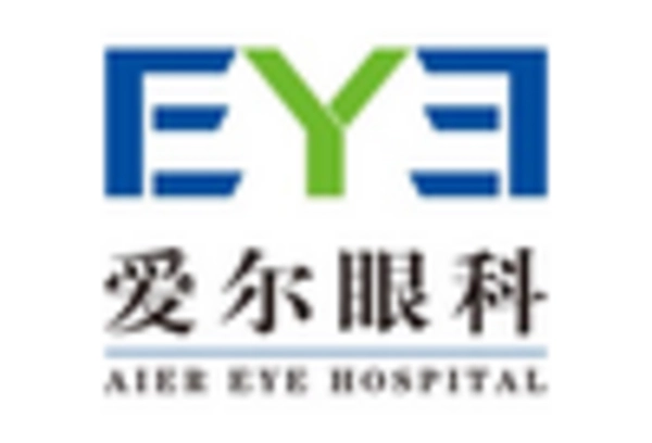 China Lasik Eye Surgery Market key player