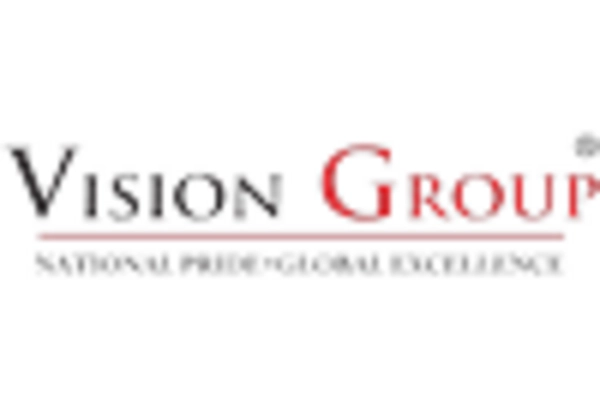 China Lasik Eye Surgery Market key player