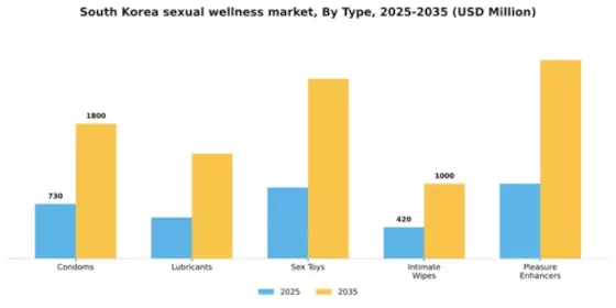 South Korea Sexual Wellness Market Segment Image 3