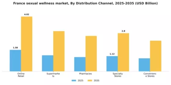 France Sexual Wellness Market Segment Image 0