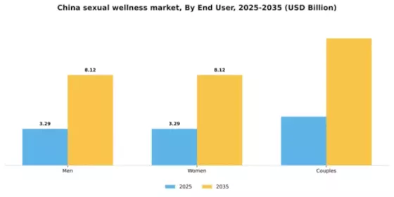 China Sexual Wellness Market Segment Image 1
