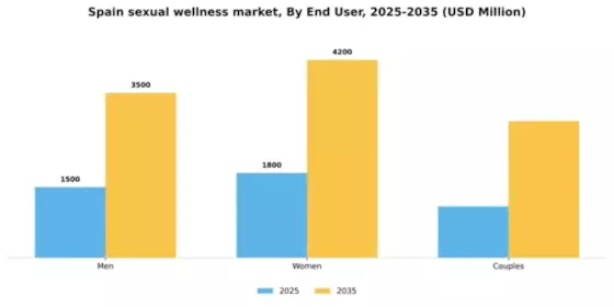 Spain Sexual Wellness Market Segment Image 1