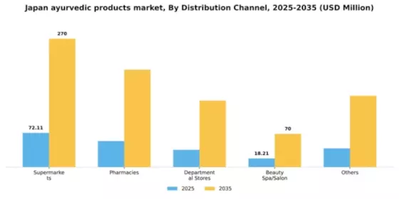 Japan Ayurvedic Products Market Segment Image 0