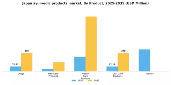 Japan Ayurvedic Products Market Segment Image 1