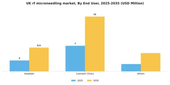 UK RF Microneedling Market Segment Image 1