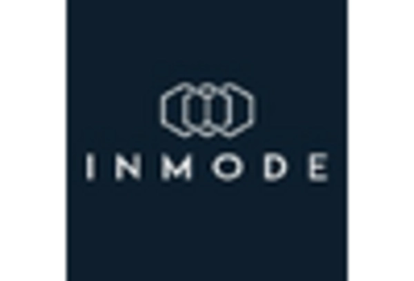 India RF Microneedling Market key player