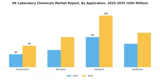 UK Laboratory Chemicals Market Segment Image 0