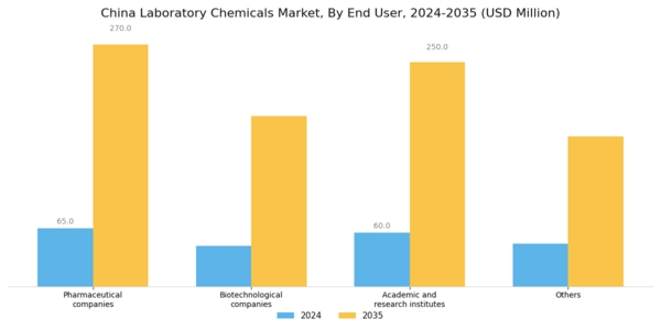 China Laboratory Chemicals Market Segment Image 2