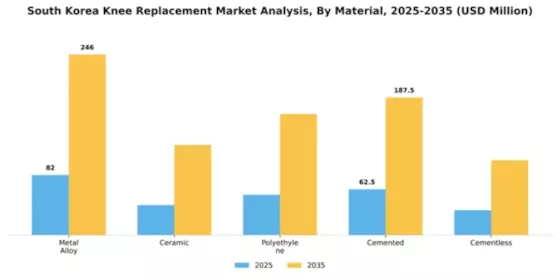 South Korea Knee Replacement Market Segment Image 2