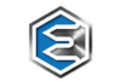 China Knee Replacement Market key player