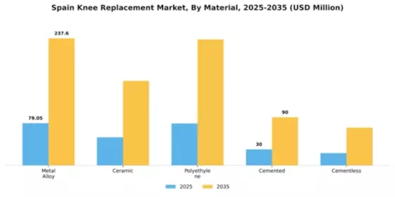 Spain Knee Replacement Market Segment Image 2