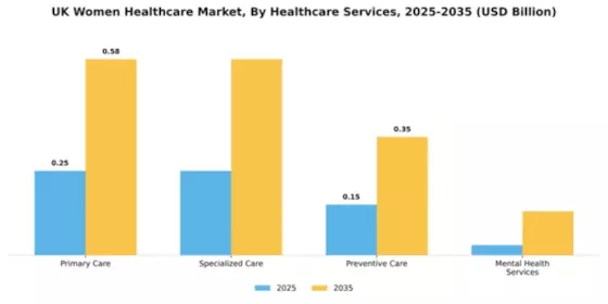 UK Womens Healthcare Market Segment Image 0