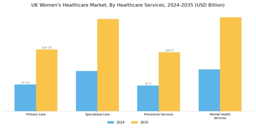UK Womens Healthcare Market Segment Image 0