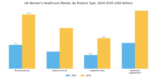 UK Womens Healthcare Market Segment Image 1