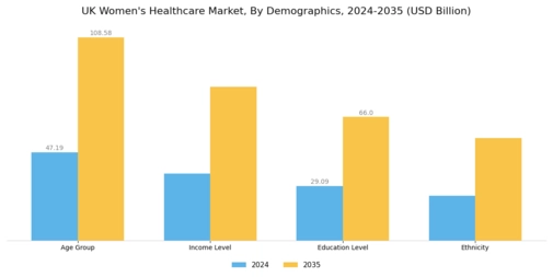 UK Womens Healthcare Market Segment Image 2