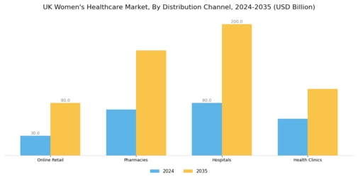 UK Womens Healthcare Market Segment Image 4