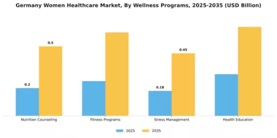 Germany Womens Healthcare Market Segment Image 4