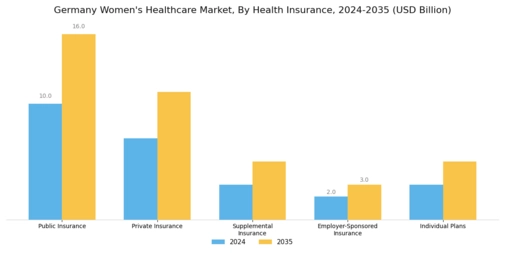 Germany Womens Healthcare Market Segment Image 3