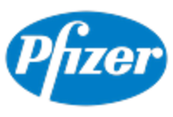 Germany Womens Healthcare Market key player