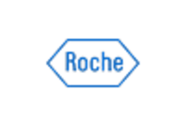 Germany Womens Healthcare Market key player