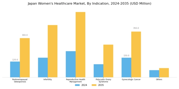 Japan Womens Healthcare Market Segment Image 0