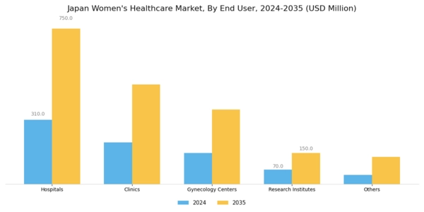 Japan Womens Healthcare Market Segment Image 3