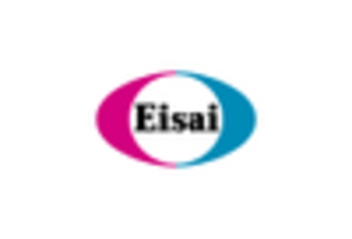 Japan Womens Healthcare Market key player