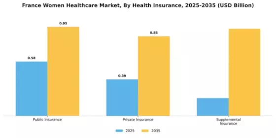 France Womens Healthcare Market Segment Image 0