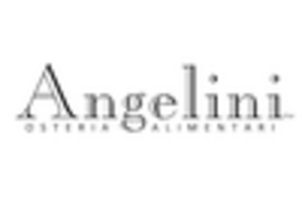 Italy Womens Healthcare Market key player