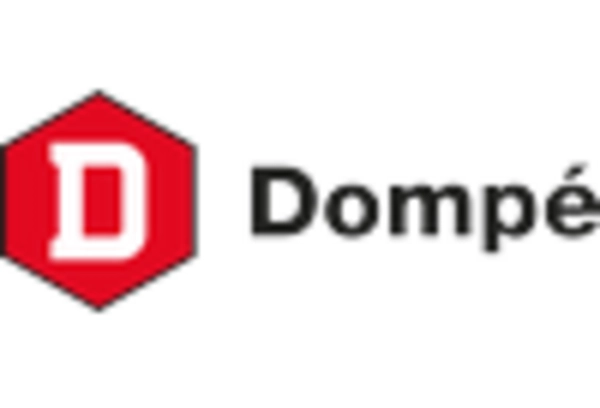 Italy Womens Healthcare Market key player