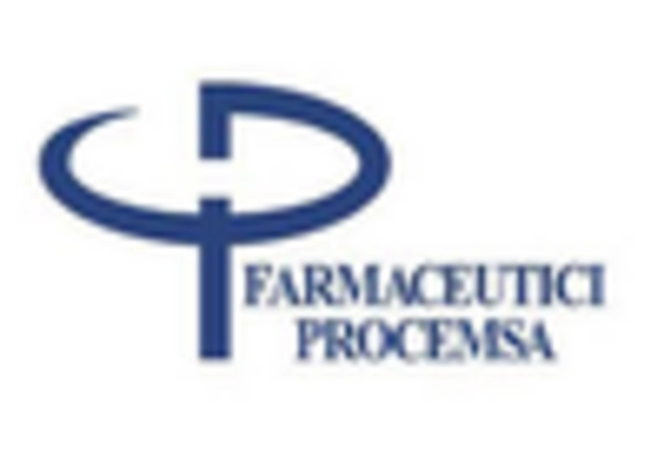 Italy Womens Healthcare Market key player