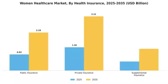 South America Womens Healthcare Market Segment Image 0