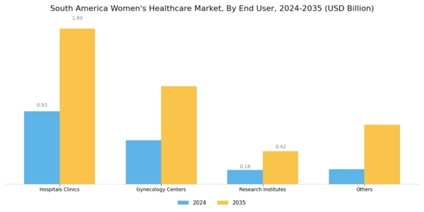 South America Womens Healthcare Market Segment Image 3