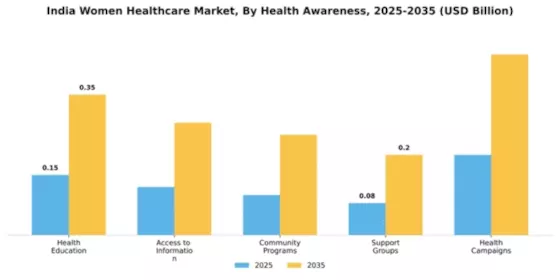 India Womens Healthcare Market Segment Image 1