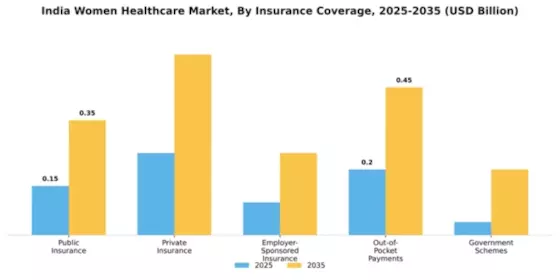 India Womens Healthcare Market Segment Image 4