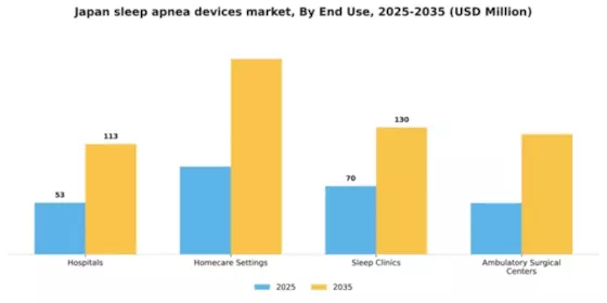 Japan Sleep Apnea Devices Market Segment Image 2