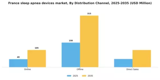 France Sleep Apnea Devices Market Segment Image 1