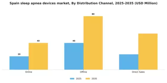 Spain Sleep Apnea Devices Market Segment Image 1