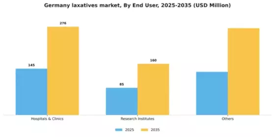 Germany Laxatives Market Segment Image 1
