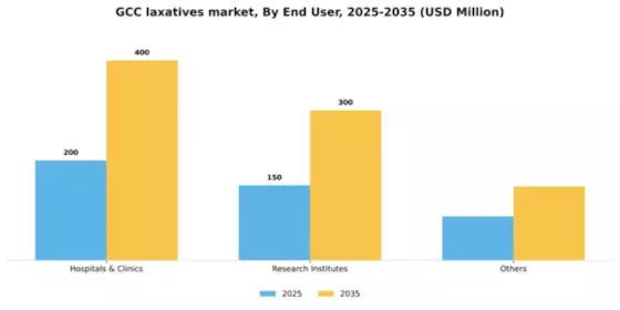 GCC Laxatives Market Segment Image 1