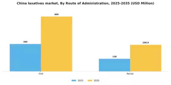 China Laxatives Market Segment Image 3