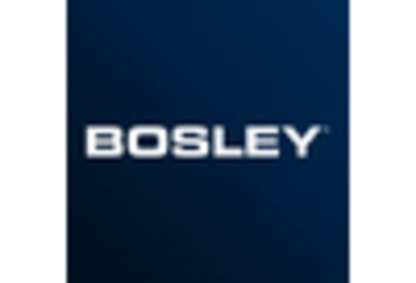 China Hair Transplant Market key player