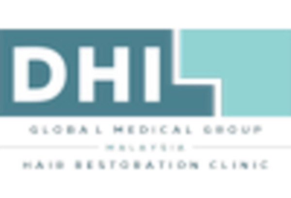 China Hair Transplant Market key player